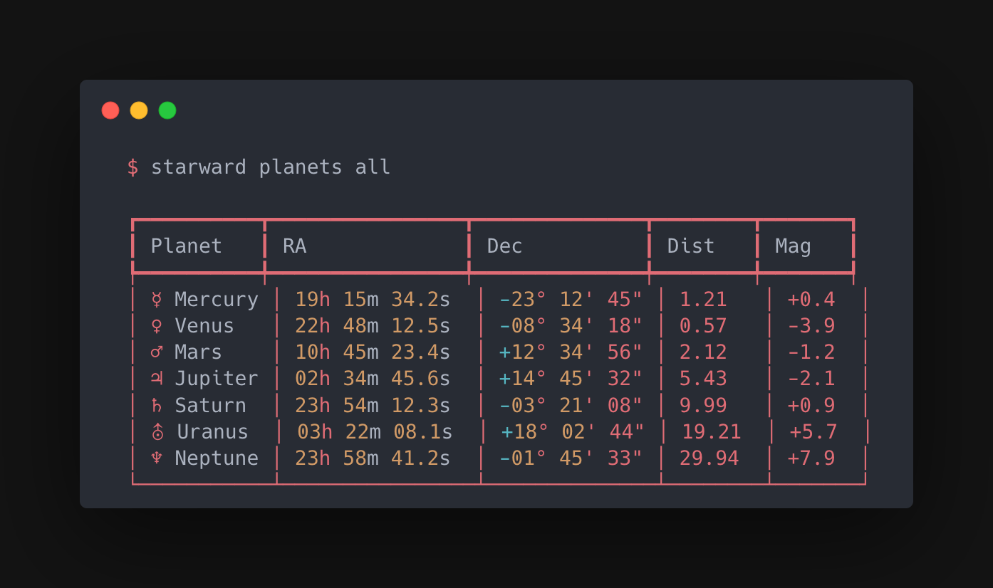 All planets table showing positions, distances, and magnitudes