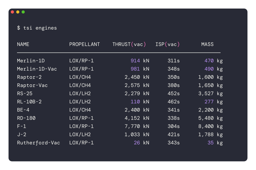 TSI engine database