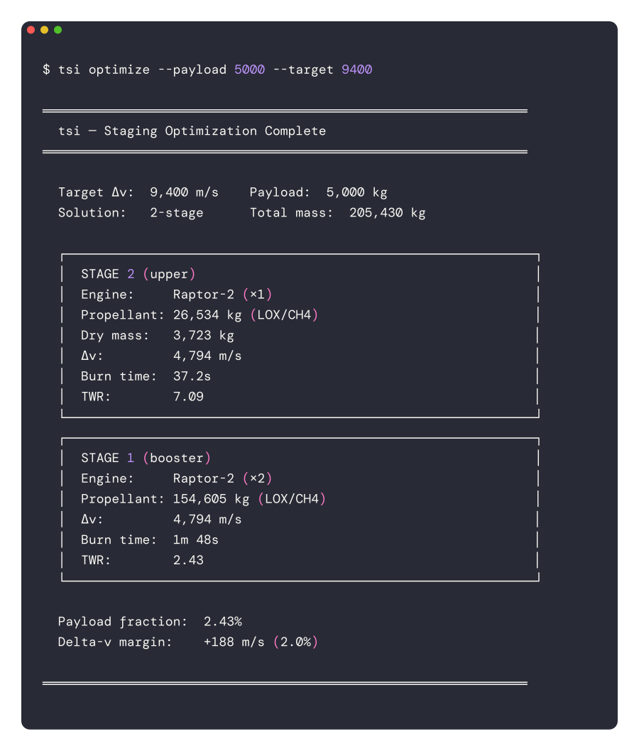 TSI staging optimization output